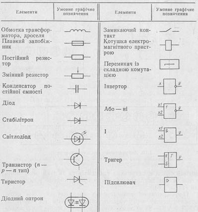 online экономика и