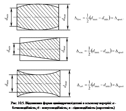 Подпись:   Рис. 10.5. Відхилення форми циліндричної деталі в осьовому перерізі: а - бочкоподібність; б - конусоподібність; в - сідлоподібність (карсетність) 