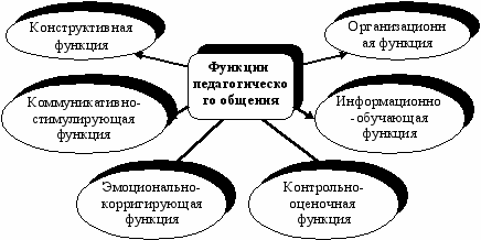 Педагогического общения схема