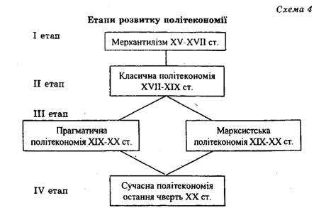 Реферат: Розвиток екомічной теорії в Україні в XIX столітті