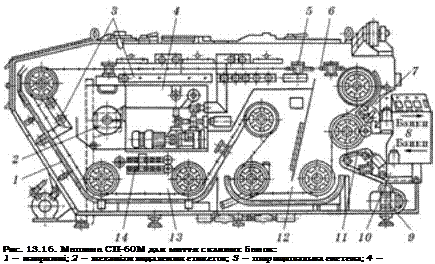 Подпись:   Рис. 13.16. Машина СП-60М для миття скляних банок:   — напрямні; 2 — механізм видалення етикеток; 3 — шприцювальна система; 4 — 