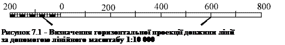 Подпись:   Рисунок 7.1 - Визначення горизонтальної проекції довжини лінії за допомогою лінійного масштабу 1:10 000 